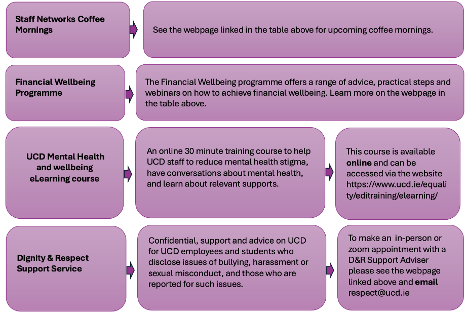 Mental health and wellbeing resources 2